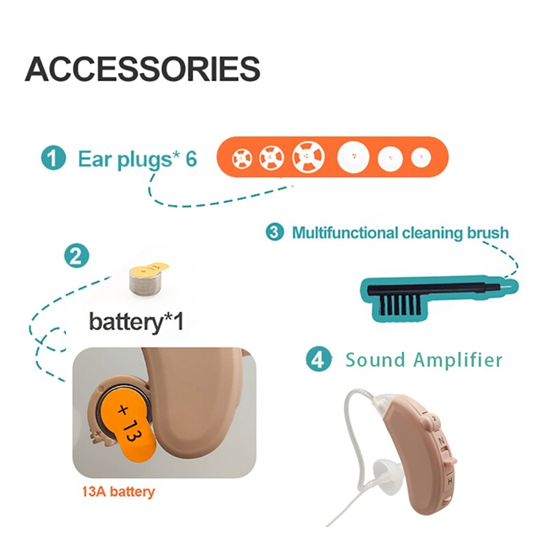 1 Pair Rechargeable Hearing Aid Invisible BTE Ear Aids Sound Amplifier Severe Loss Sound Enhancer For Deaf Elderly