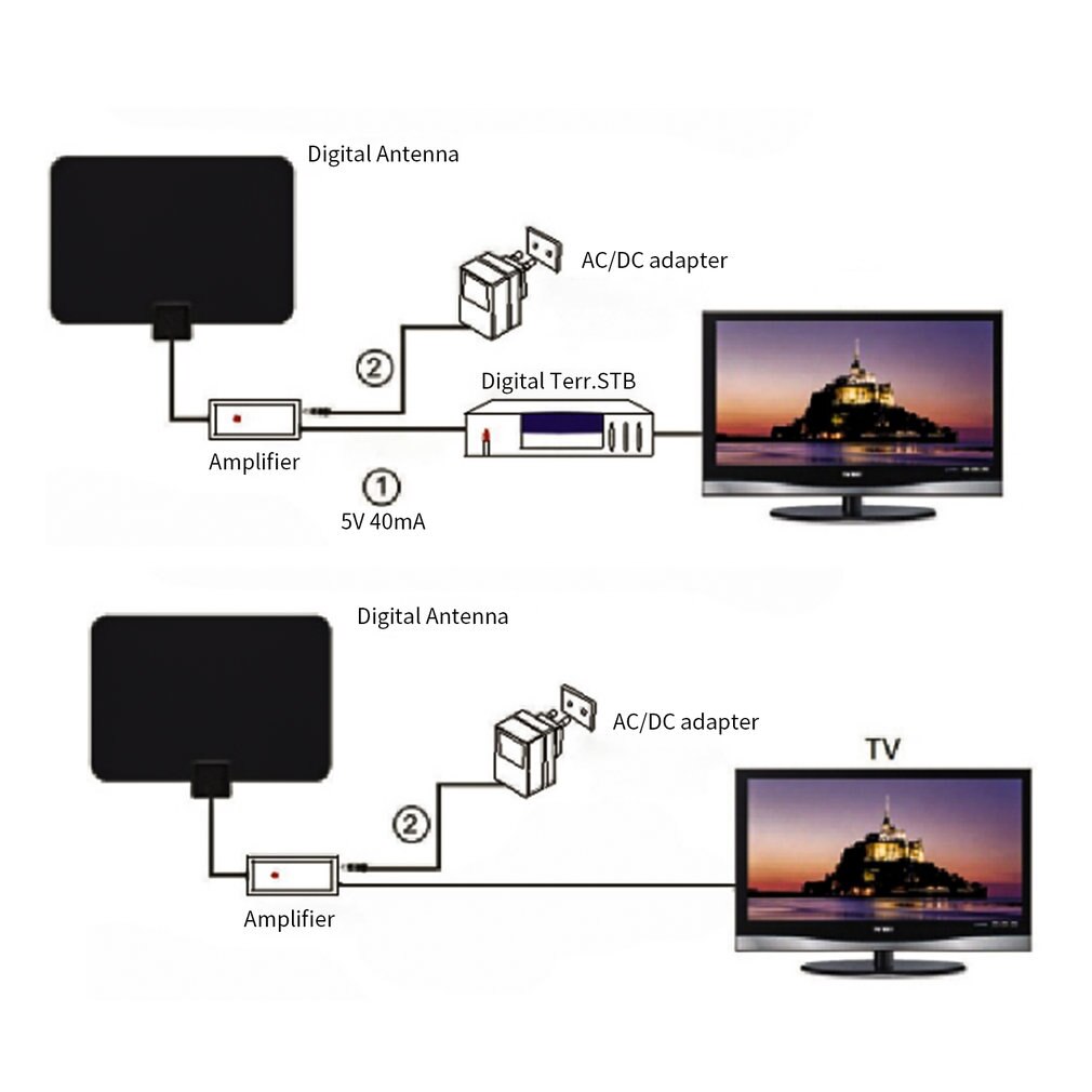 Digitale, verstärkte hdtv-zimmerantenne mit abnehmbarem verstärker und signalverstärker für uhf/vhf, usb 10ft und hochleistungs-koaxialkabel