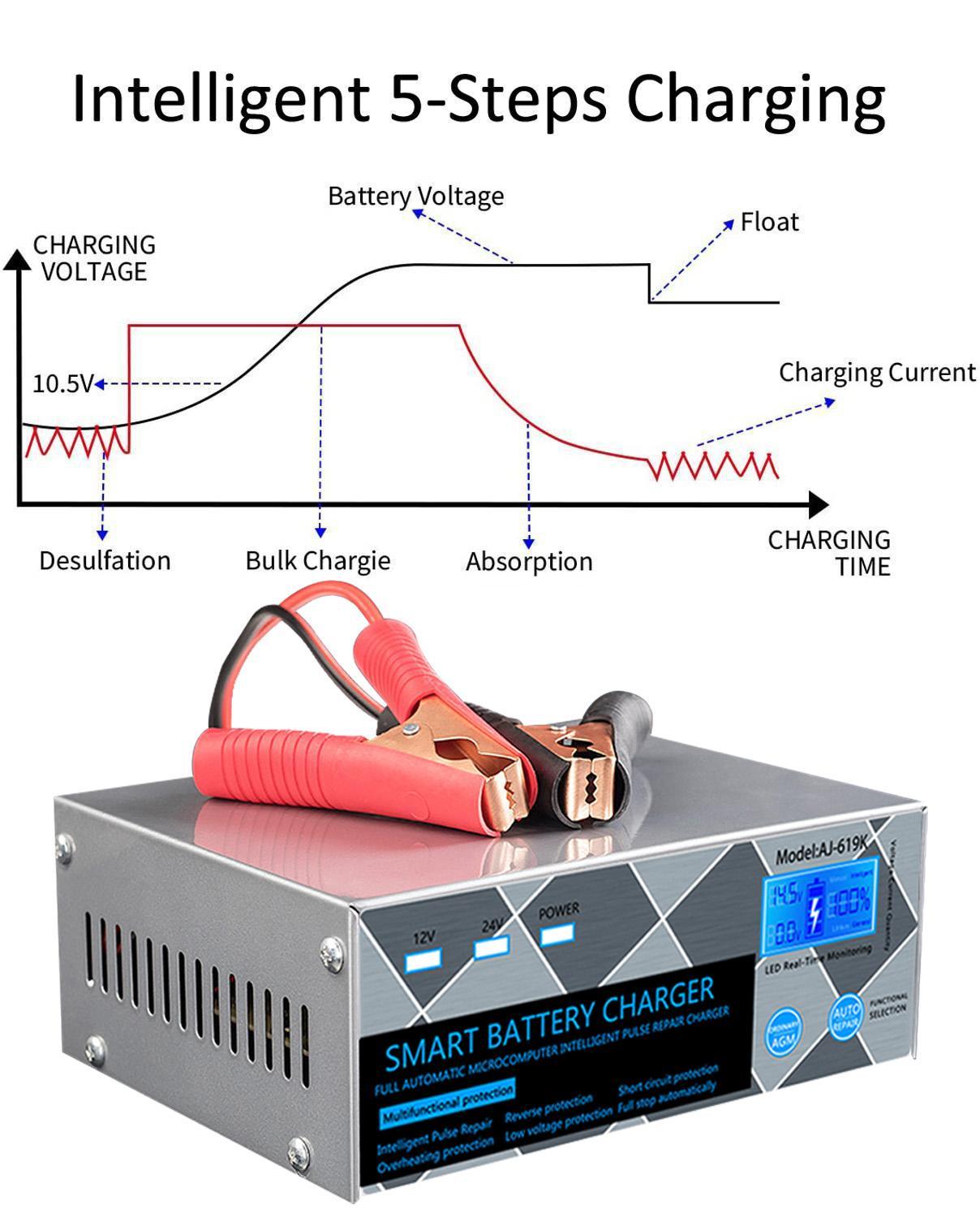 car battery charger pulse repair 12V 24V 15A for lithium iron lead acid AGM start-stop batteries motorcycle auto charger