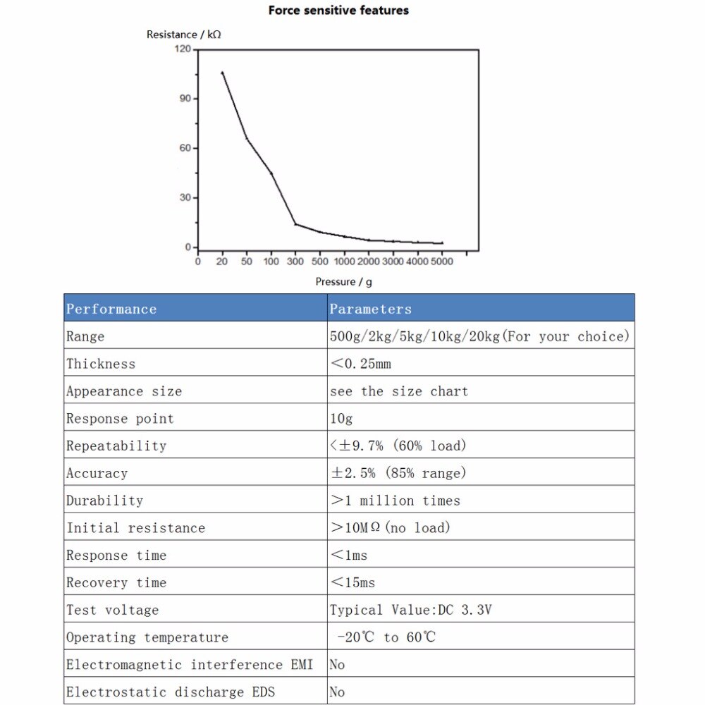 Tipo sensibile della forza di resistenza del film sottile del sensore di pressione di 0-20kg DF9-40 alta