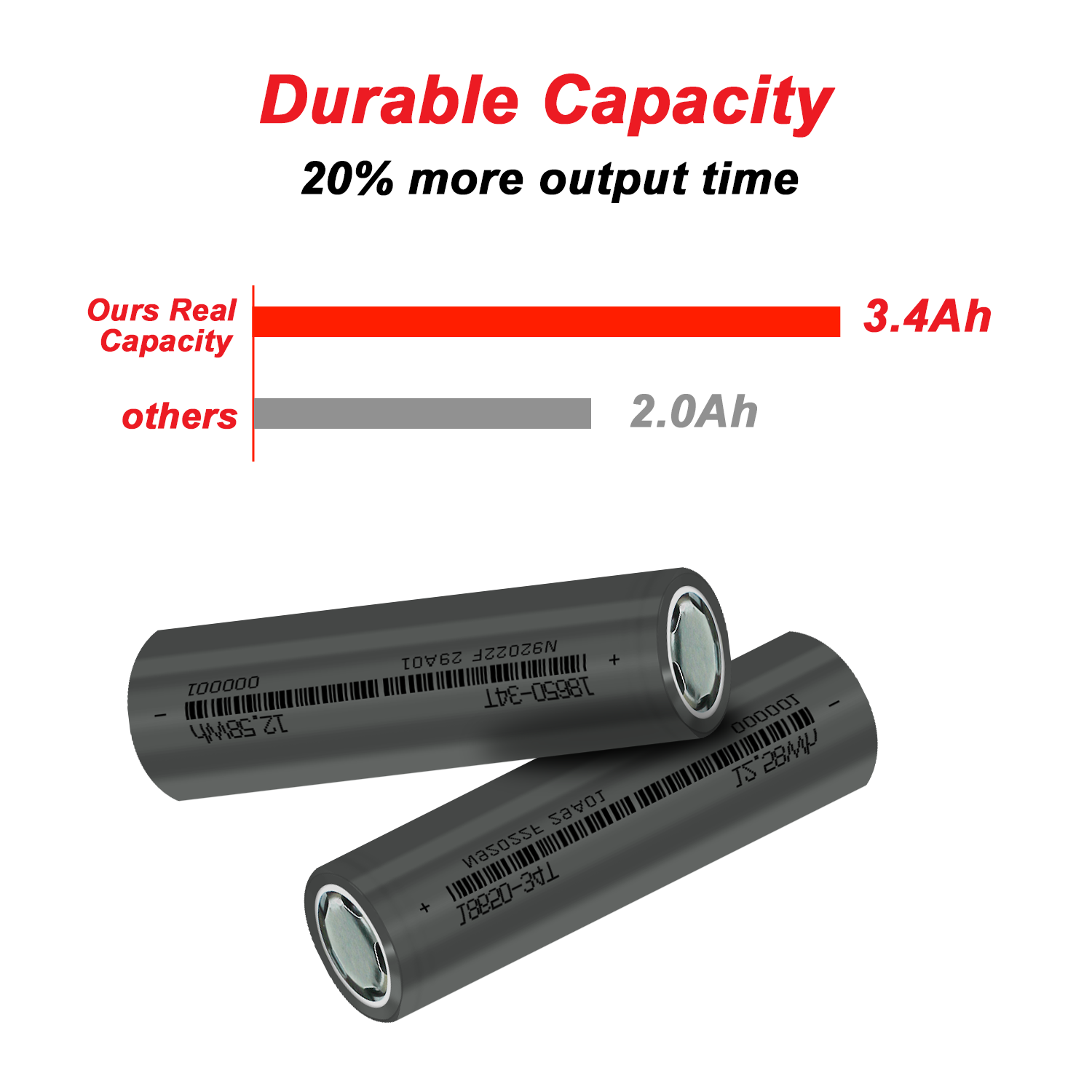 Original 18650 Battery Rechargeable 3.7V 3400mAh 1C Discharge Li-ion Batteries for Power Bank Flashlight Batteries Toy