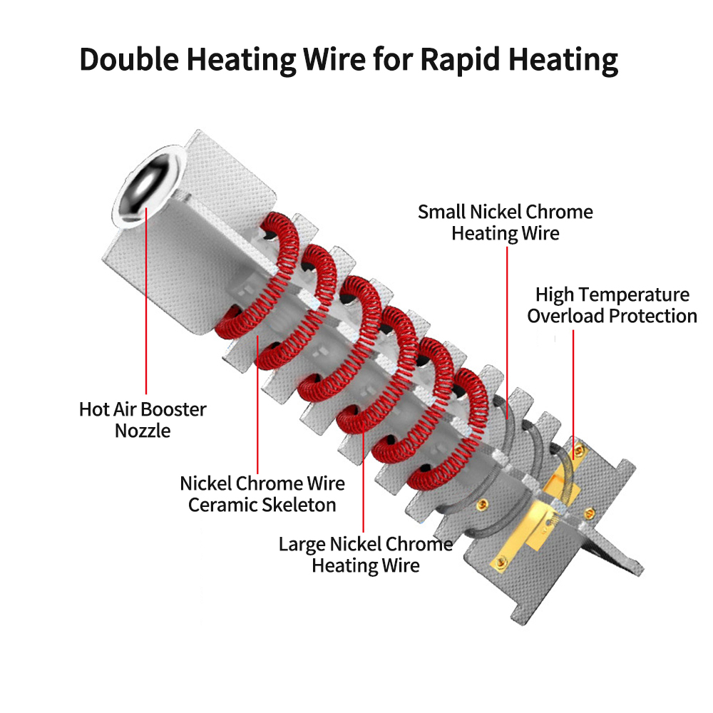 2000W Electronic Heat Gun Portable Air Gun 300℃/ 600℃ Dual Temperature Handheld Industrial Heat Gun for Heat Shrinkage