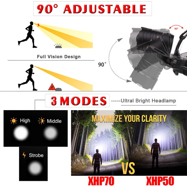 100000LM XHP70.2 LED Scheinwerfer XHP70 Gelb Weiß LED Scheinwerfer Angeln Camping Zoomen USB Aufladbare Taschenlampe Verwenden 3*18650 batterien