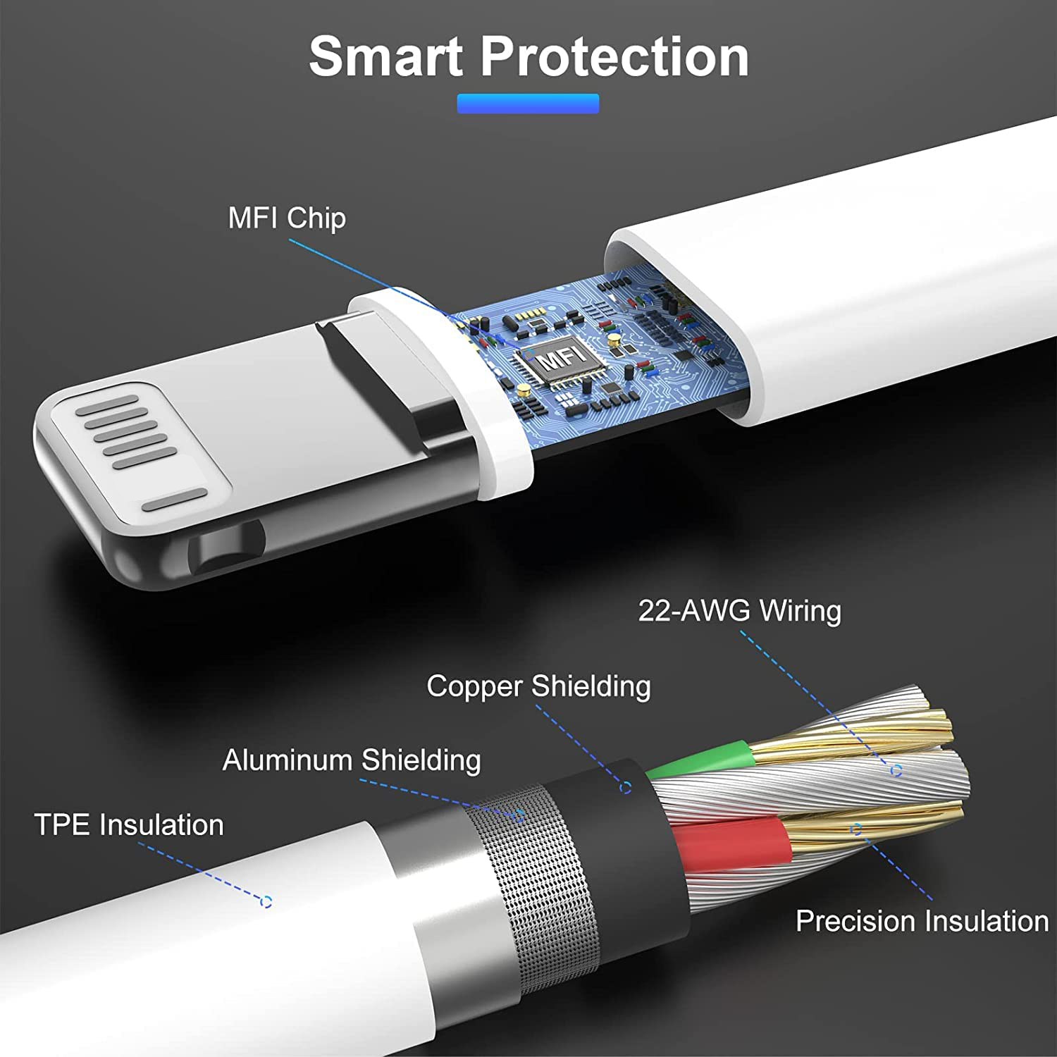 PD 35W tipo C Cable de cargador rápido para iPhone 16 15 14 13 Pro Max adaptador de cargador para iPad cargadores de pared con enchufe de la UE 1m 2m
