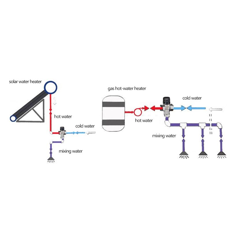 Brass Control the Mixing Water Temperature Thermostatic Mixing Valve