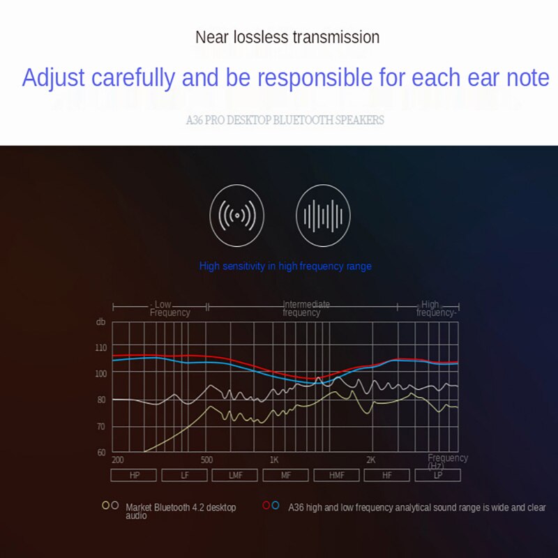 Brand bluetooth sound bar TV speaker bluetooth 5.0 PC cinema auxiliary radio wired wireless home surround sound bar stereo