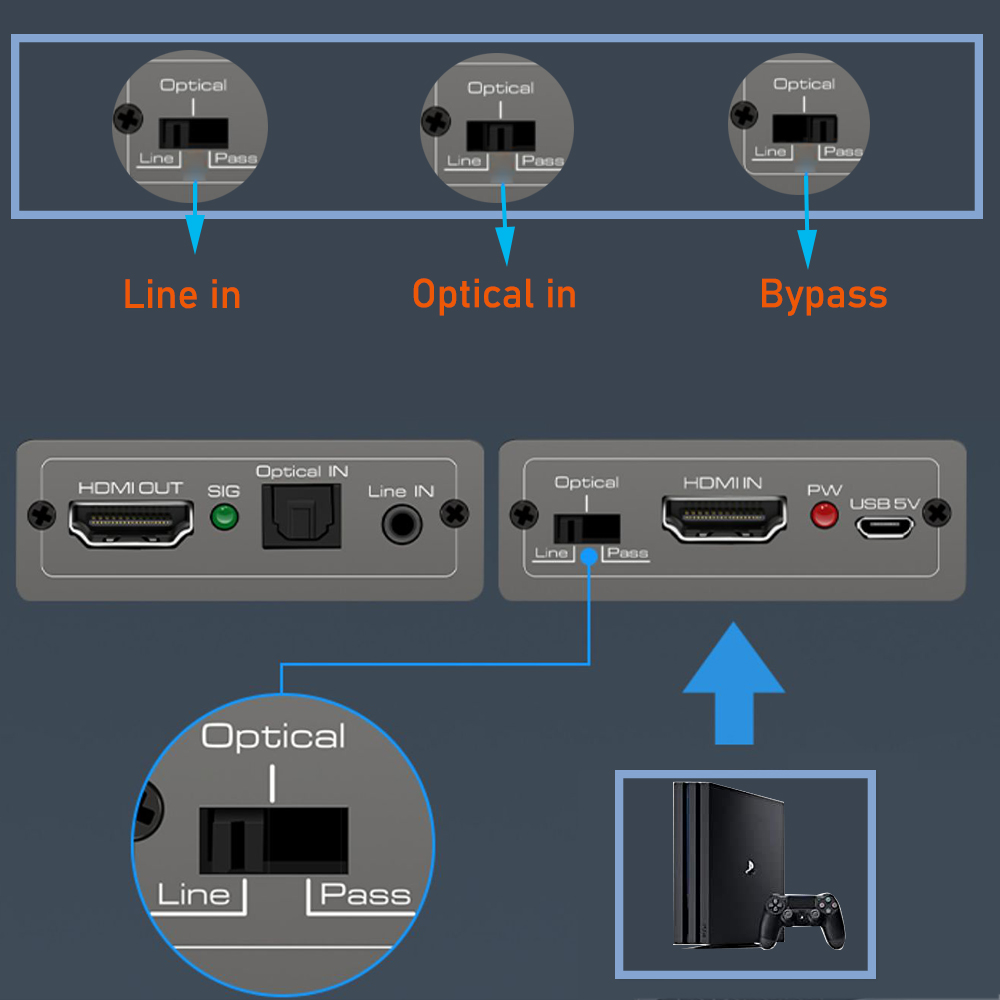 Hdmi audio embedder inserter hdmi 2.0 hdmi audio mixer hdmi+ aux audio+digital toslink audio to hdmi converter mixer 4k 60hz &hdr