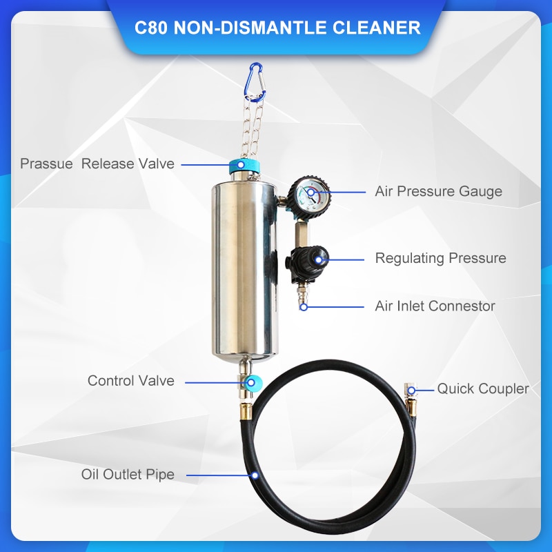 C80 Fuel System Car Gasoline Injector Throttle Cleaner Non Dismantle Injection Systems Cleaning Tools
