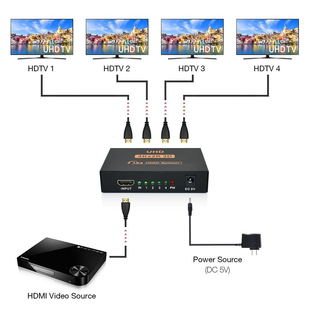 4K HDMI-compatible Splitter 1x4 HUB Repeater Amplifier 4K*2K HDTV Switcher 1 in 4 out Amplifier Adapter For HDTV DVD PS3 Xbox