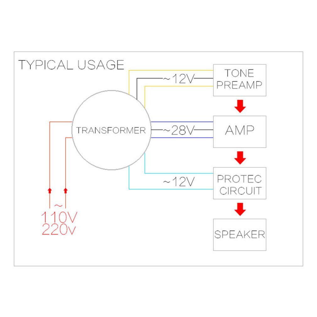 200W AC220V/110V toroidal transformers Dual 28V Power Adapter DAC Preamp Amplifier Ring Transformer