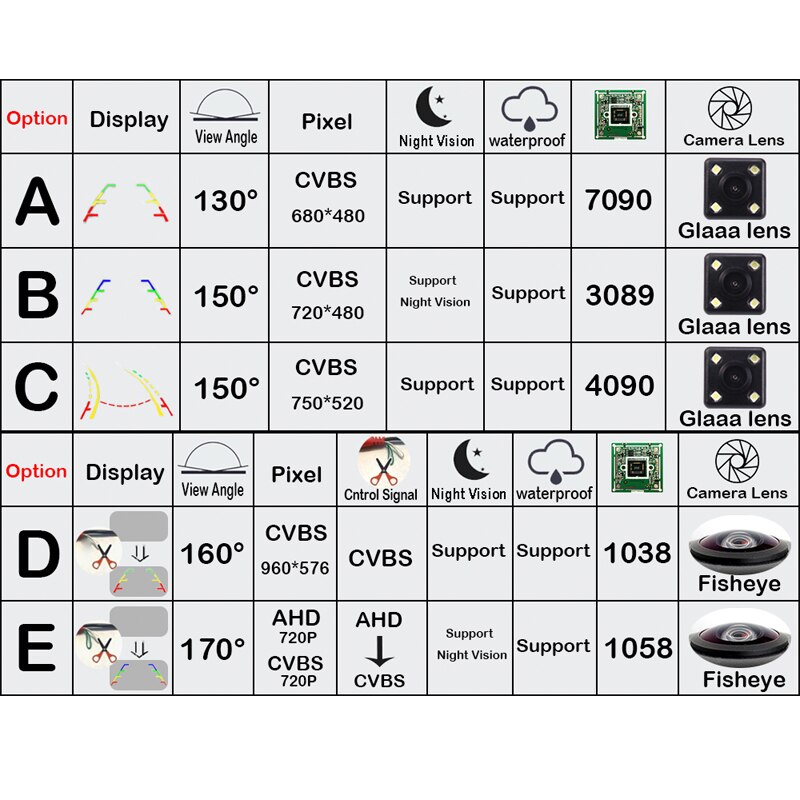 Boque 170 Graden 1280X720P Hd Ahd Auto Voertuig Achteruitrijcamera Reverse Camera Voor Kia Carens Rondo Rp ~