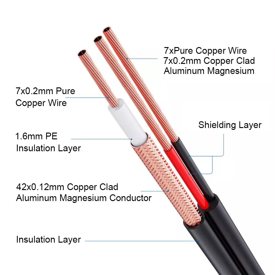 Kpay Camera Cable BNC + DC 2 in 1 Connector Plug for CCTV Security Monitor Video DVR Coaxial 50m/40m/30m/25m/20m/15m/10m/5m