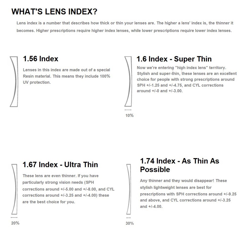 Gafas fotocromáticas para miopía, gafas graduadas ópticas de cristal esférico para miopía, 1,56, 1,61, 1,67, Sph + 6,00 ~-8,00