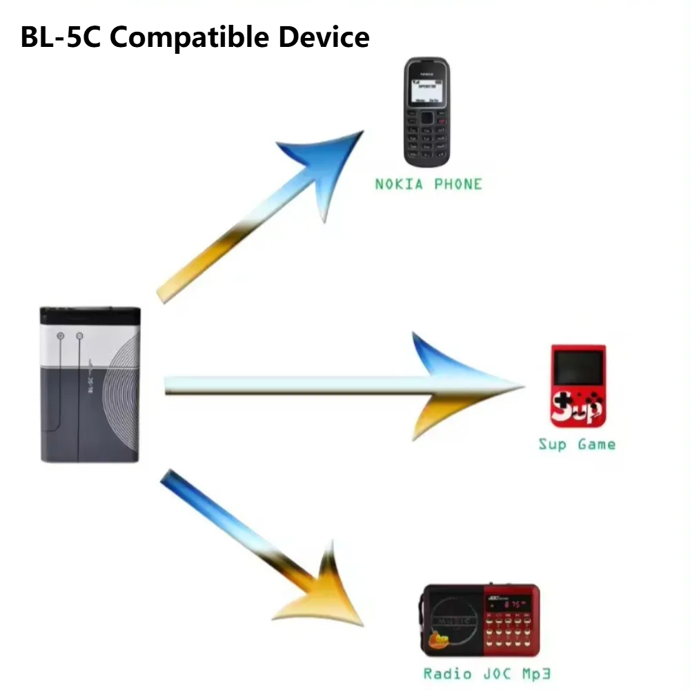 BL-5C Phone Battery BL5C BL 5C Battery for Broadcast Radio / Nokia 2112 2118 2255 2270 2280 2300 2600 2610 3125 3230
