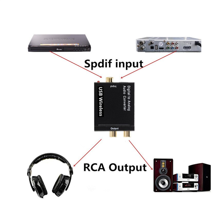 Amplificatore DAC USB convertitore Audio digitale/analogico con segnale coassiale Toslink in fibra ottica Bluetooth a decodificatore Audio RCA R/L