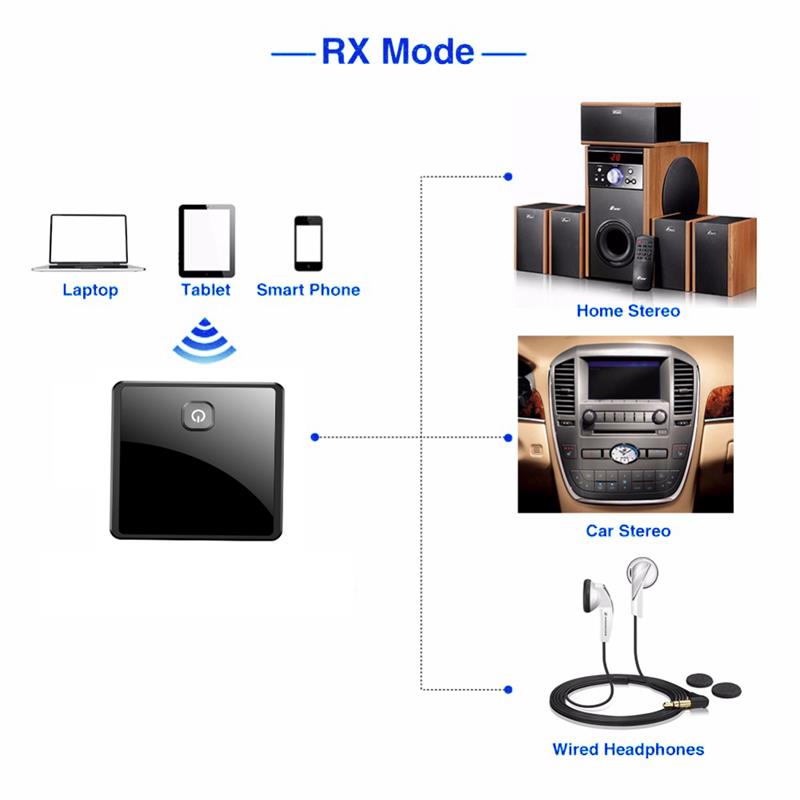 Bluetooth 5.0 sender/empfänger, drahtloser adapter mit geringer latenz, 3.5mm aux-klinkenbuchsen, optischem spdif-audioadapter für pc, tv und autolautsprecher