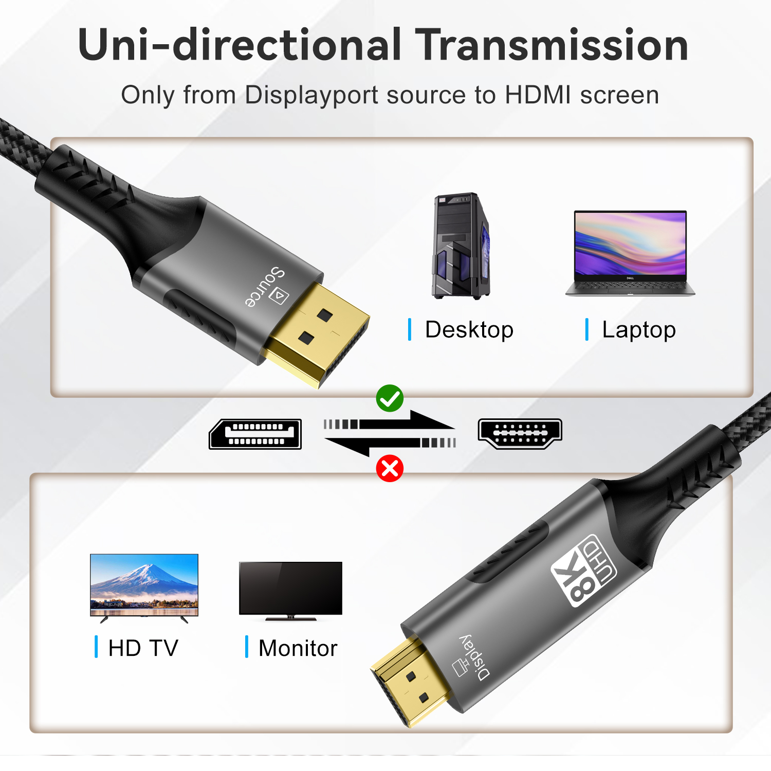 Displayport till hdmi-kompatibel kabel  dp1.4 to hdmi 2.1- omvandlare 8k @ 60hz 4k @ 120hz hdr för stationär bärbar dator pc tv skärm projektor