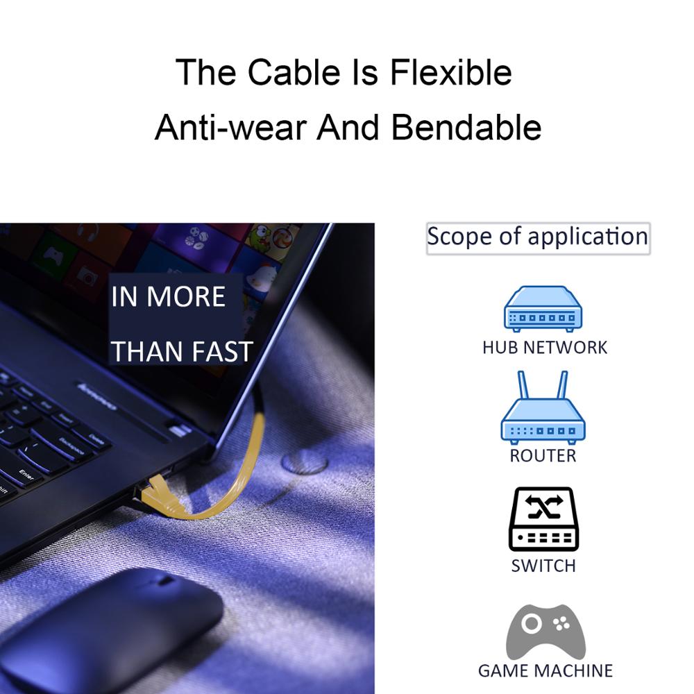 Flat Cat 6 Ethernet Cable - Faster Than Cat5e/Cat5 Flat Internet Network LAN Patch Cord– Cat6 RJ45 Wires for Router, Modem