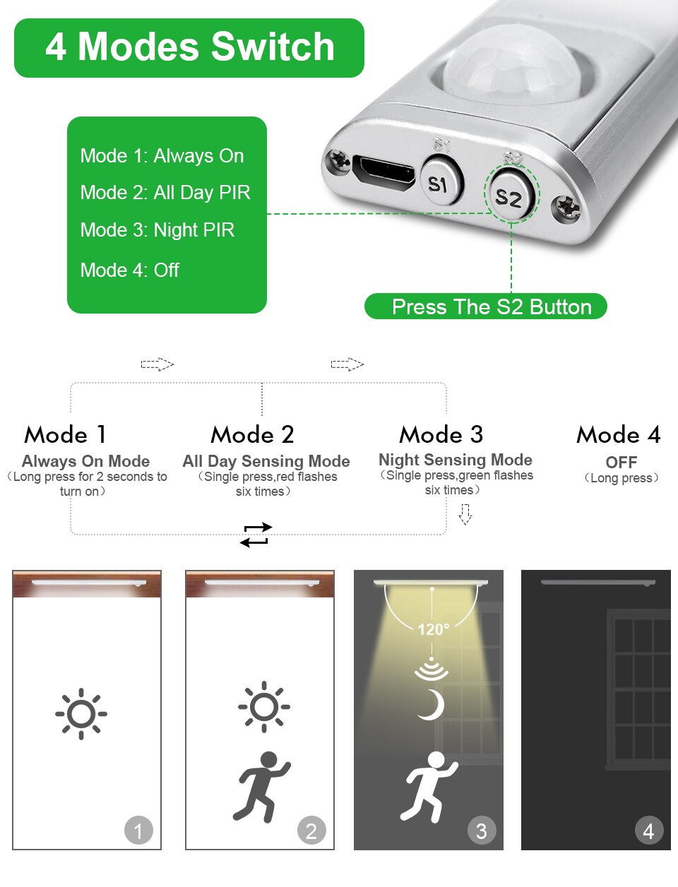 KeWL-luces LED con Sensor de movimiento PIR, lámpara de noche de armario para cocina, dormitorio, armario, retroiluminación, 160