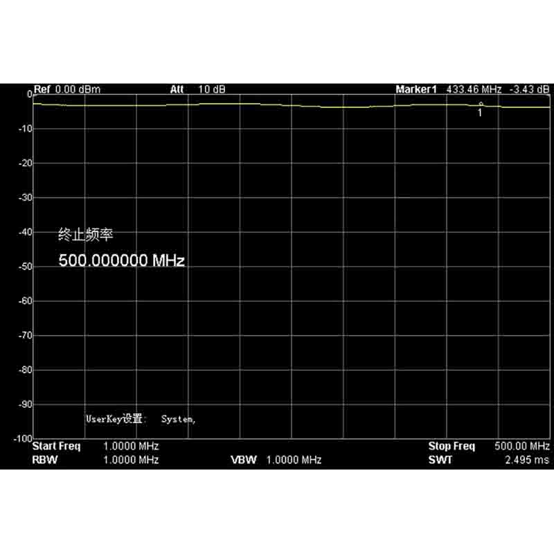 AnteennaTW-30AN Dummy Load For Ham Radio - DC-500MHz 50 Ohm With N Male Connector