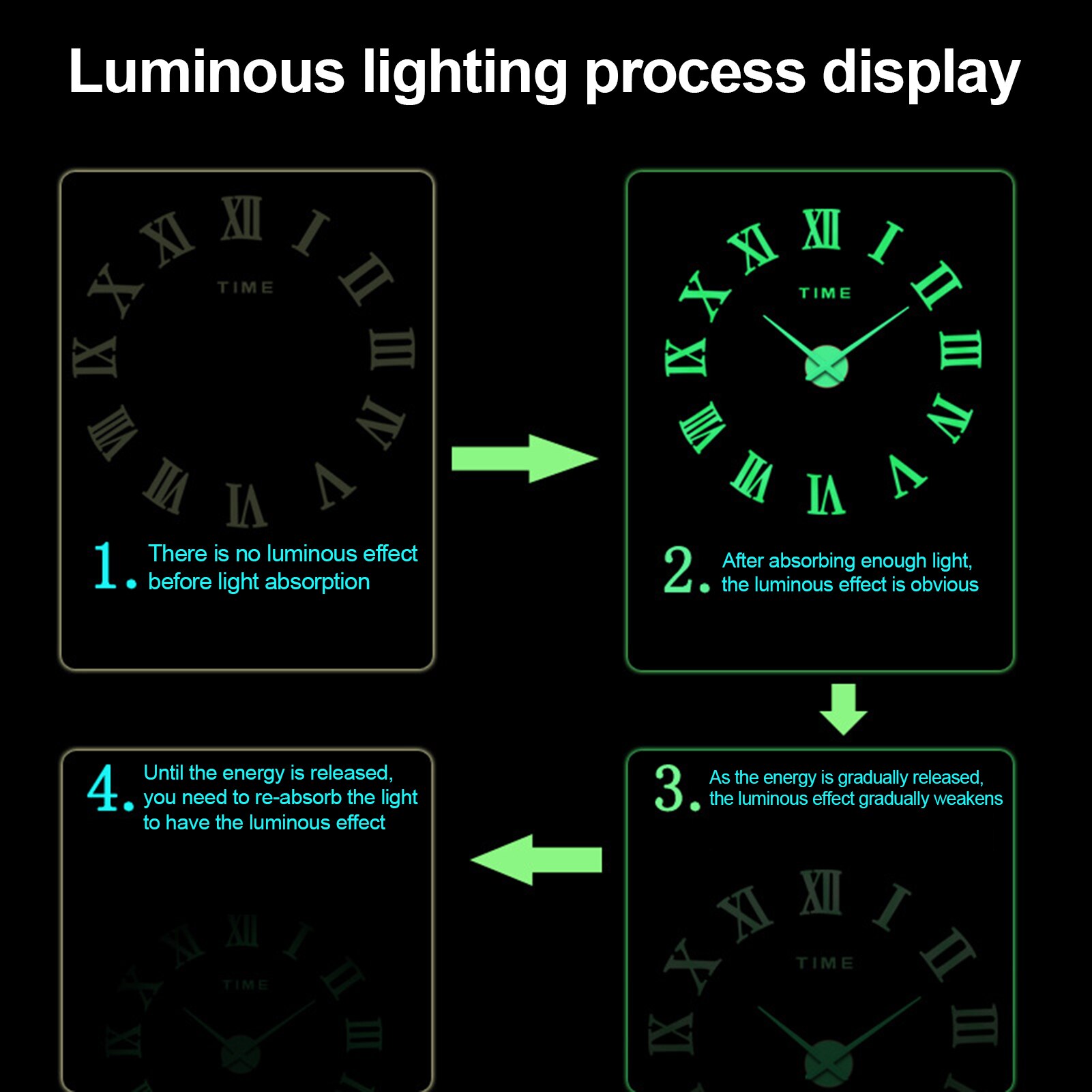 Night Light Wall Clock 3D DIY Frameless Wall Decoration Clock Luminous Stickers Non-Ticking DIY Wallclock Sticker Living Room