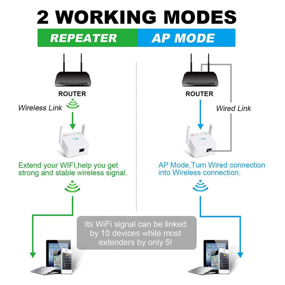 300Mbps Wireless WiFi Repeater Extender Amplifier 802.11N Wi Fi Booster Long Range Repiter Wi-fi Access Point AP Easy Setup
