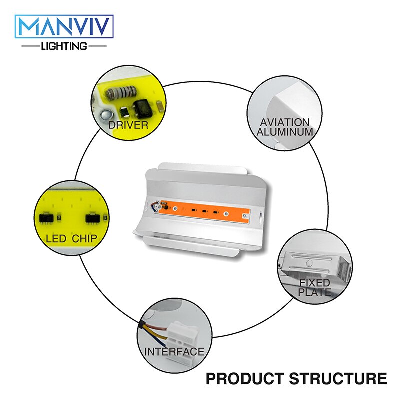 Led kweekverlichting volledig spectrum 30w 50w 80w led fytolamp  ip65 220v fitolamp voor binnenkas plantengroeilicht fitolamp