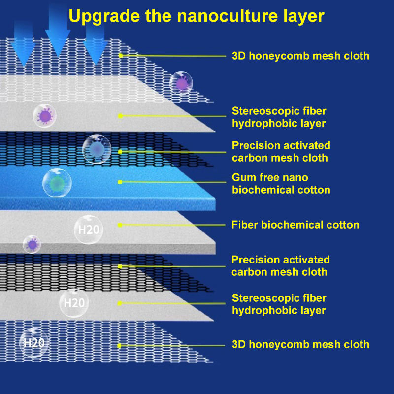 Aquarium 8D Schwamm Fischteich Panzer Filter Wattepad 8 Schichten Reinigung Luftreiniger Wasseraufbereitung Zubehör ohne Kleber