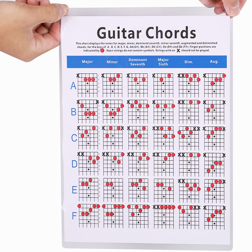 Guitar Practice Chord Chart Music Fretboard Instructional Exercise Wall Poster