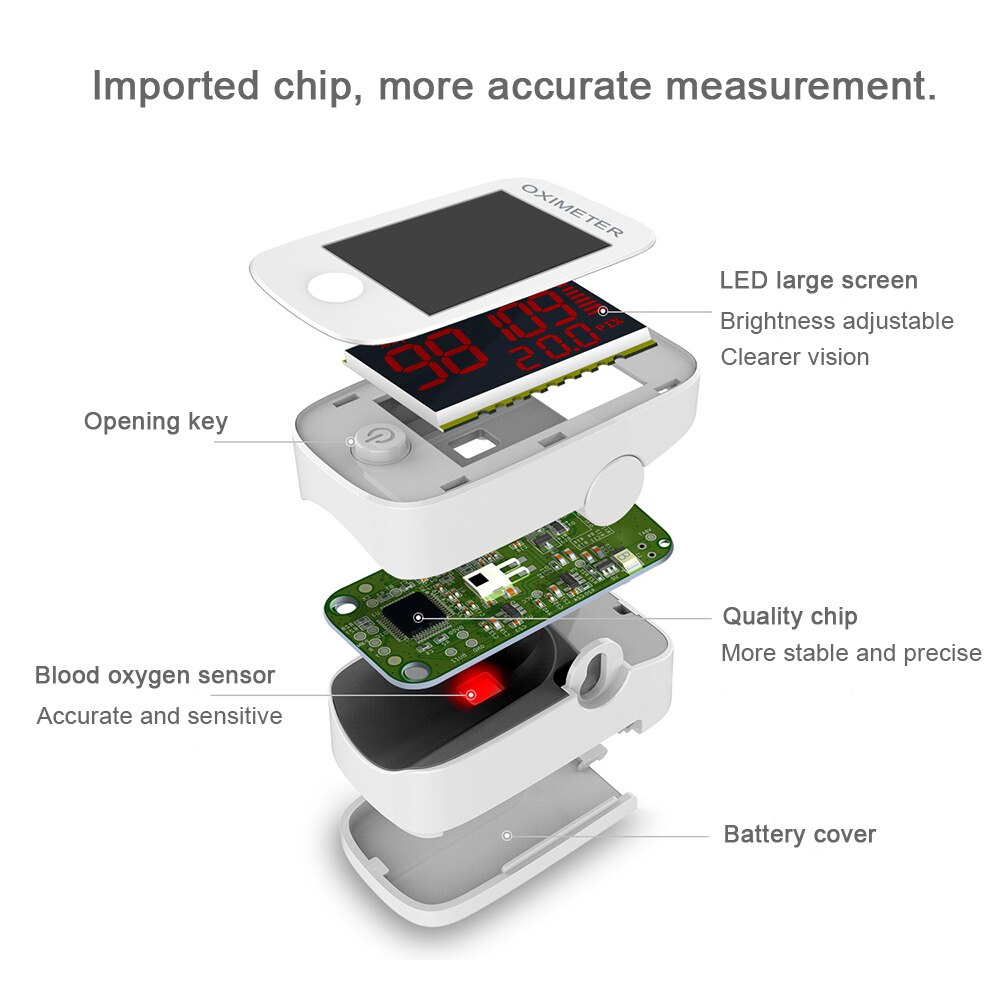 Household Digital Fingertip pulse Oximeter Blood Oxygen Saturation Meter Finger SPO2 PR Monitor 24 Hours Fast