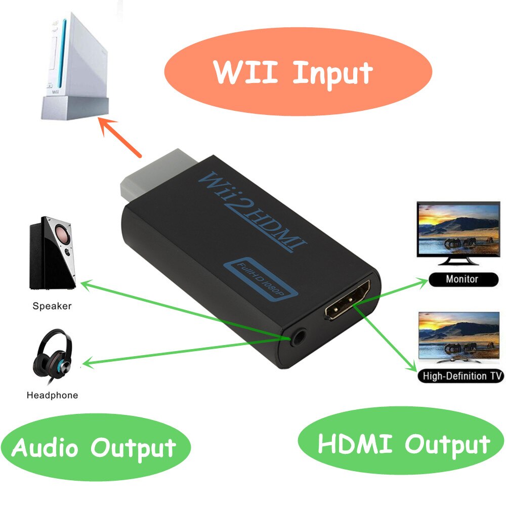 Na Wii do konwertera HDMI 1080P konwerter do Wii HDMI z Audio 3.5mm dla PC Monitor HDTV wyświetlacz konwerter do WII na HDMI