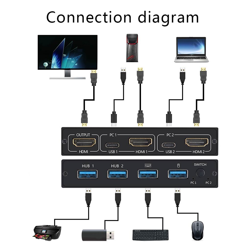 HDMI-Compatible Two USB KVM Box For Shared Monitor Keyboard And Mouse Adaptive EDID / HDCP Printer Plug And USB KVM 4K Switch