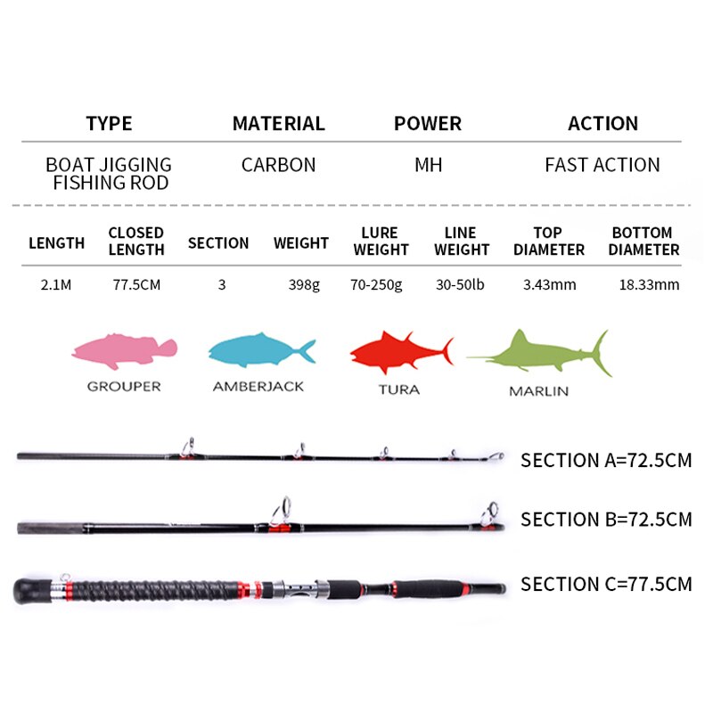 Mavllos Strom 1.8M 2.1M Saltwater Jigging Fishing Rod 3 Section 70-250G 30-50lb Fast Action Super Hard Boat Fishing Spinning Rod