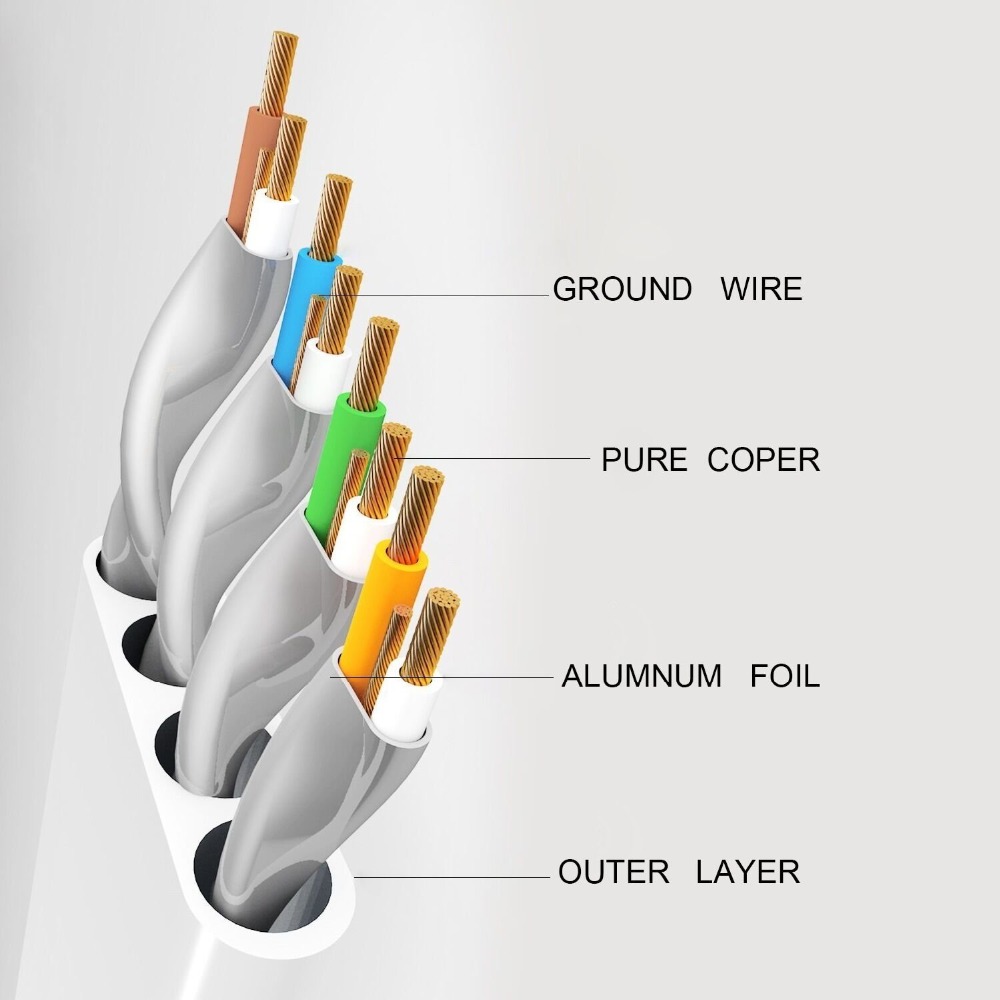 Kabel Ethernet RJ 45 Cat7 przewód Lan STP kabel sieciowy RJ45 do kompatybilnego z Cat6 kabla Patch do routera kabel Ethernet Cat7
