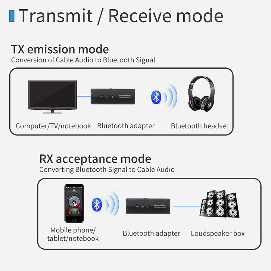Bluetooth 5.0 Zender Ontvanger RCA 3.5mm Aux Jack Stereo Muziek Audio Draadloze Adapter voor TV PC Auto Kit met controle Knop