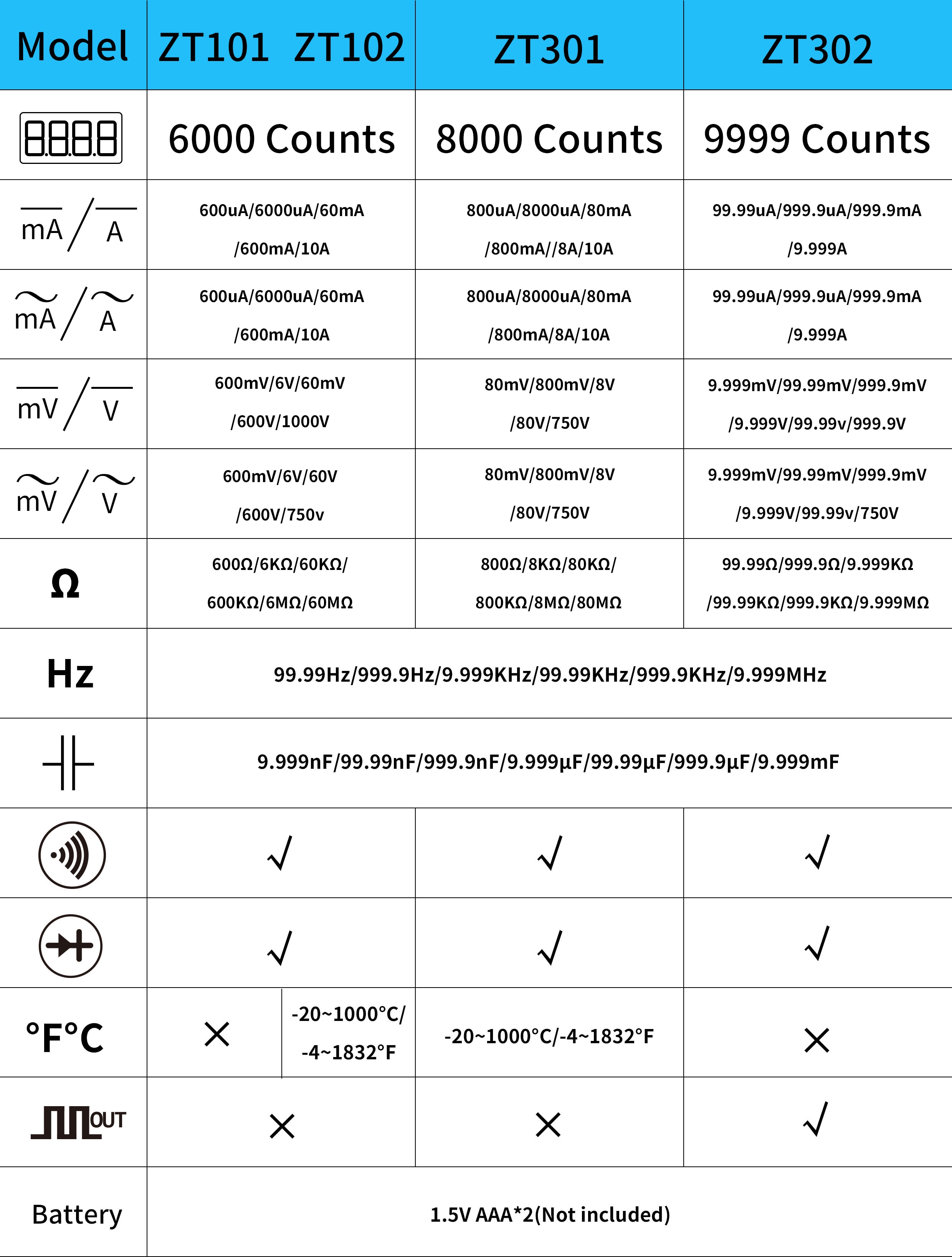 Digitale Multimeter True Rms Backlight Ac/Dc Amperemeter Voltmeter Ohm Draagbare Voltage Meter Bside