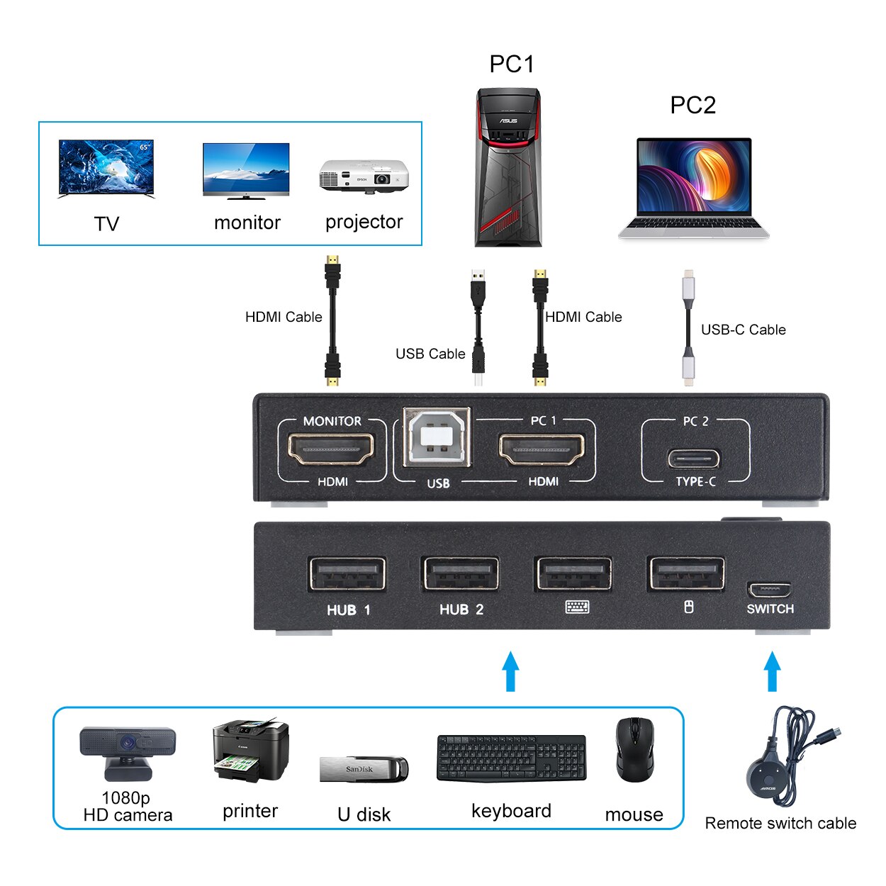 Imprimante KVM HD 4K, 2 ports USB, commutateur 2 en 1, commutateur TYPE-C KVM, 2 ports, partage d&#39;un écran d&#39;ordinateur, souris et clavier USB