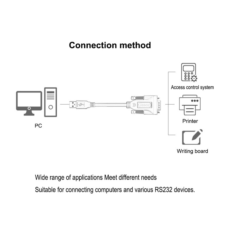 Jasoz USB zu RS232 COM Hafen Serielle PDA 9 DB9 Stift Mit PL2303 Chipset Konverter Für Fenster 7 XP Kassierer registrieren Modem Scanner