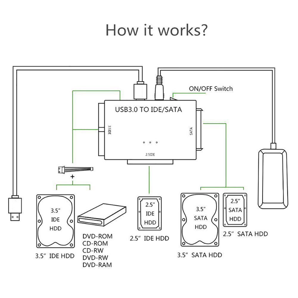 Adaptador de datos USB 3,0 a SATA IDE ATA para PC y portátil, controlador de disco duro HDD de 2,5 "y 3,5" con alimentación externa, convertidor SSD HDD