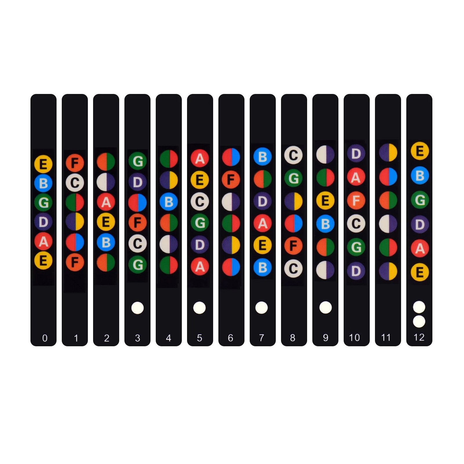 Gitaar Fretboard Notities Kaart Etiketten Sticker Toets Fret Decals Voor 6 Snarige Akoestische Elektrische Gitaar