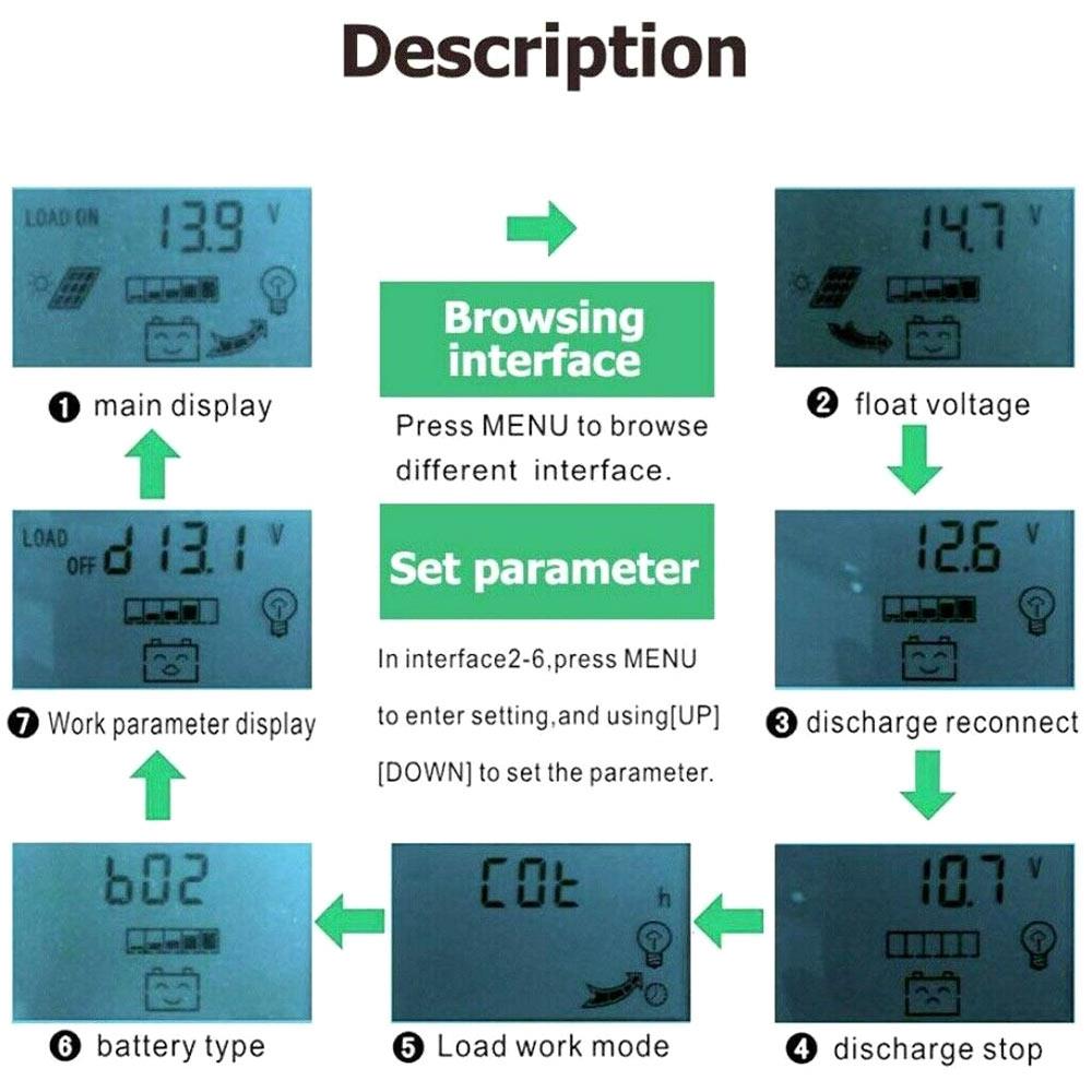 Dual Usb LCD Display Mppt Controller Mppt Controller Solar Panel Home Solar Charge Controller Solar Charge Controller