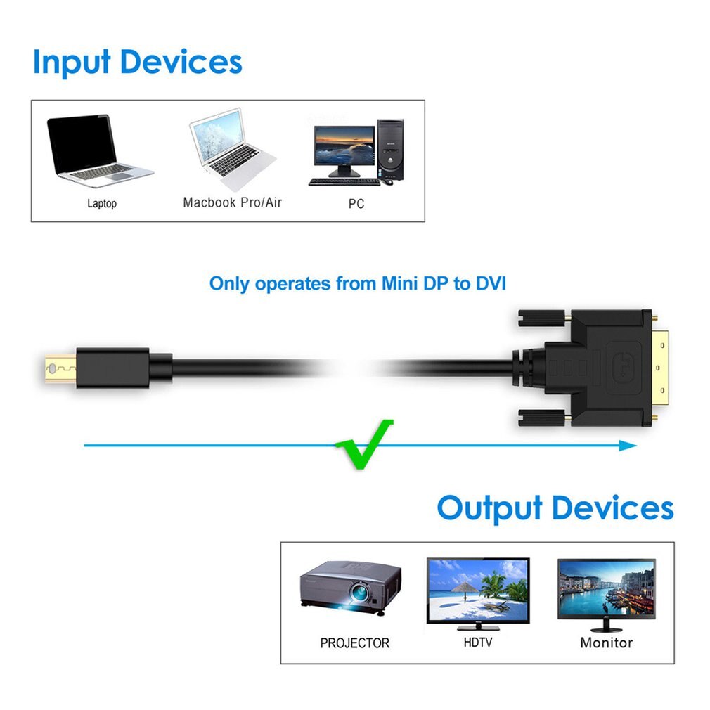 Gold plated Mini DisplayPort (Mini DP) to DVI Cable Thunderbolt Port Compatible