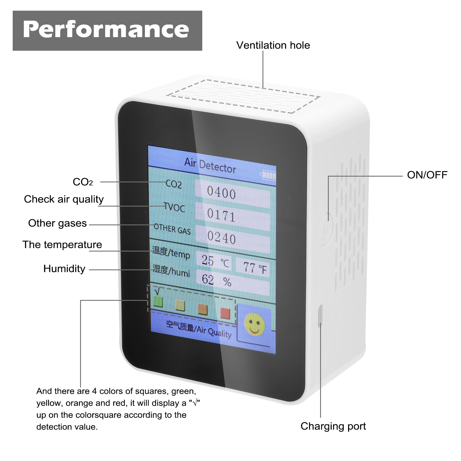 Household Air Detector CO2 Tester With Carbon Dioxide TVOC Value Electricity Quantity Temperature Humidity Display