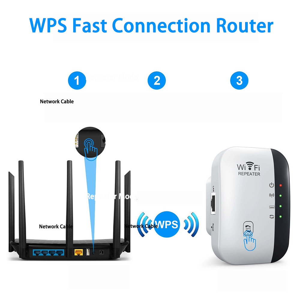 Heißer 300Mbps Wifi Extender Router Wireless WiFi Repeater Range Expander Wi-Fi Verstärker 802,11 N Signal Antennen Booster Repetidor