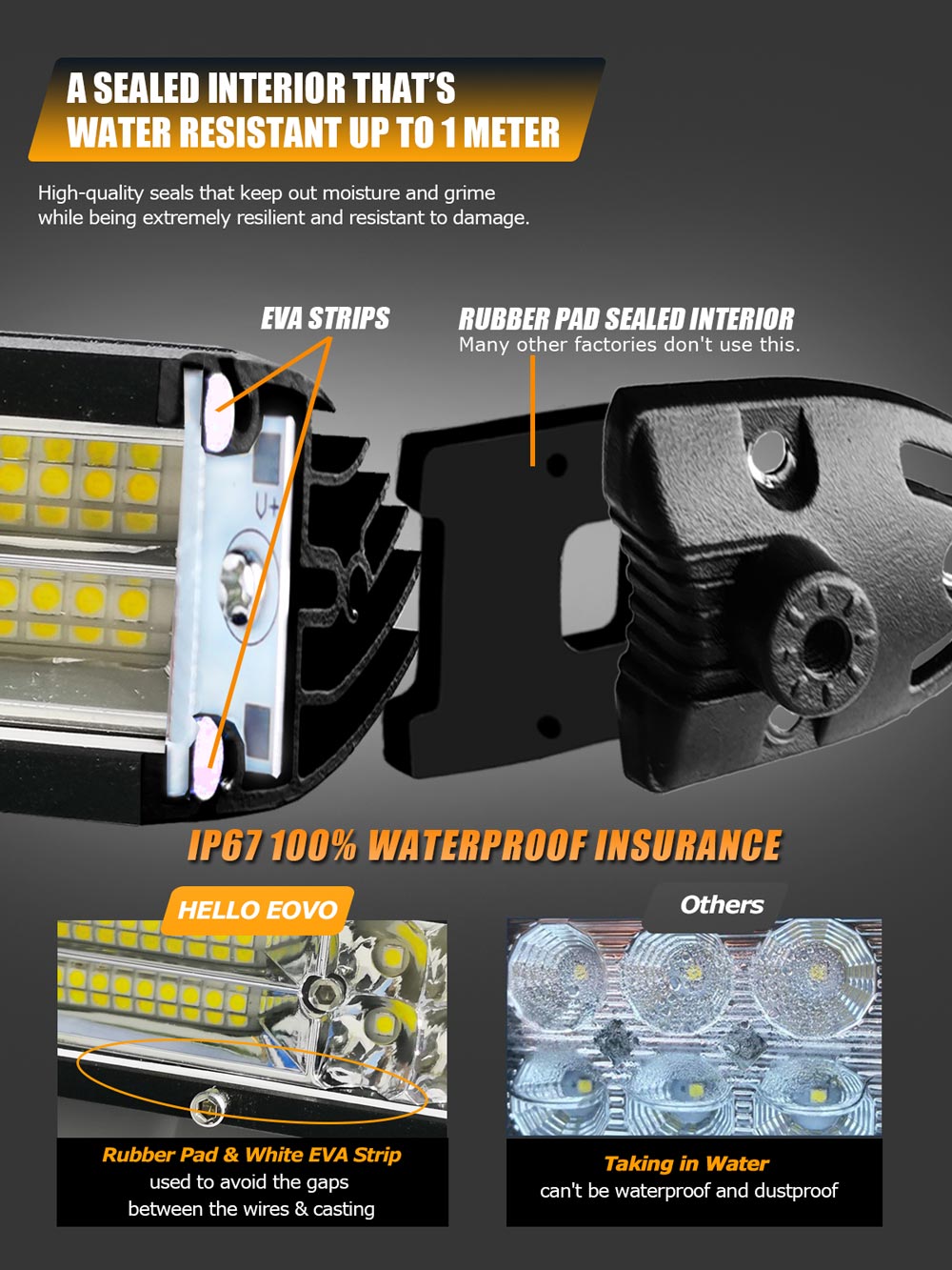 LED Bar 11 inch 21 inch LED Light Bar Work Light for Driving Offroad Boat Car Tractor Truck 4x4 SUV ATV 12V 24V Off Road