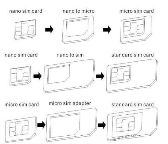 Pctonic nano sim-korttisovitin standardi mikro-sim-korttisovitus leikkaus alustan irrotusneulatyökalulla iphone samsungille