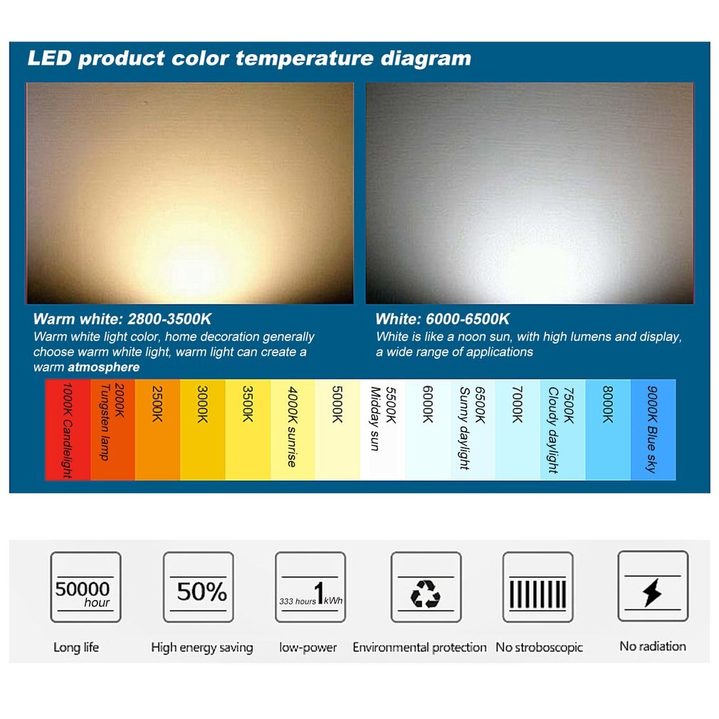 Reflector LED para paisajes al aire libre, 50W, SMD, compacto, Delgado, IP65, lámpara de seguridad impermeable, luz de repuesto Ideal