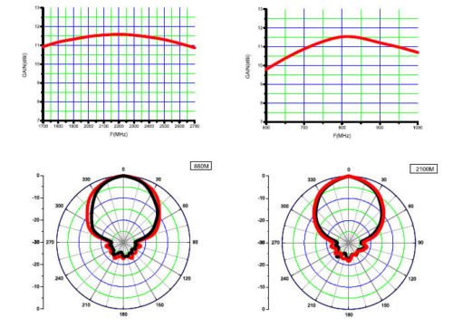 LTE FDD 700MHz-2700MHz Wide-Band Log Periodic Yagi Antenna For Huawei E5172 B593 B315 B880 E5186 4g router