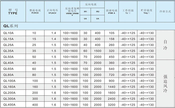 10PCS QL50A single phase diode bridge rectifier for generator 32*60 1000v 50a rectifier