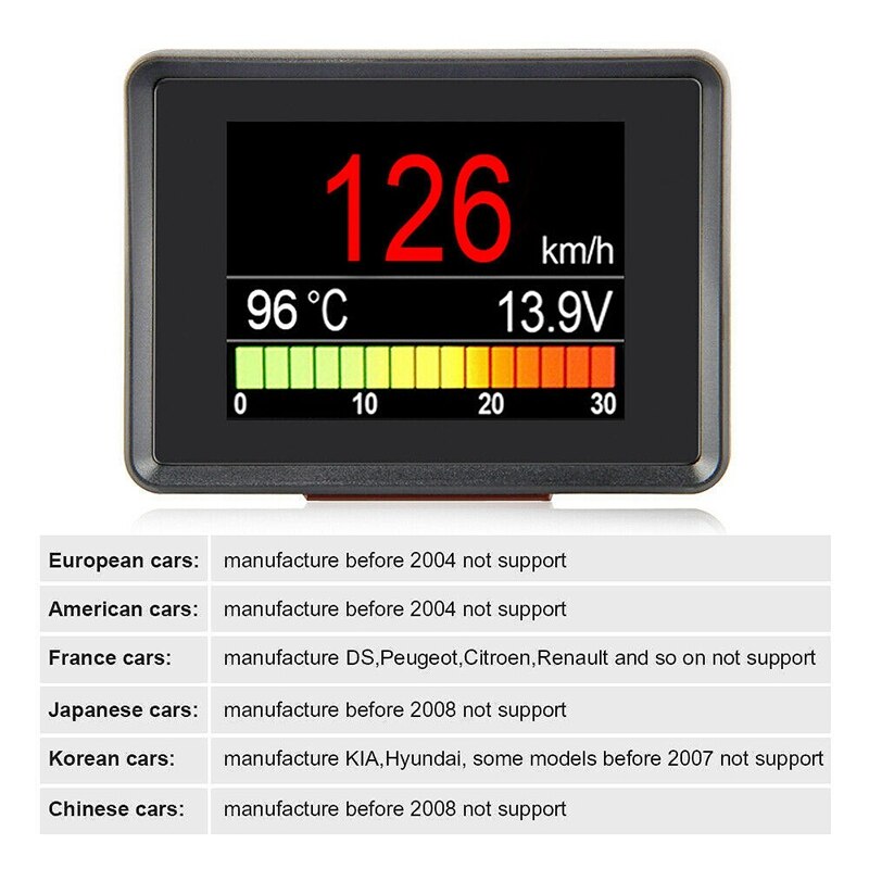 medidor Digital A203, indicador de temperatura de agua OBD2 con alarma, indicador de velocidad de aceite, pantalla HUD